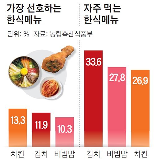 한식에 대한 외국인들의 인식 변화....jpg