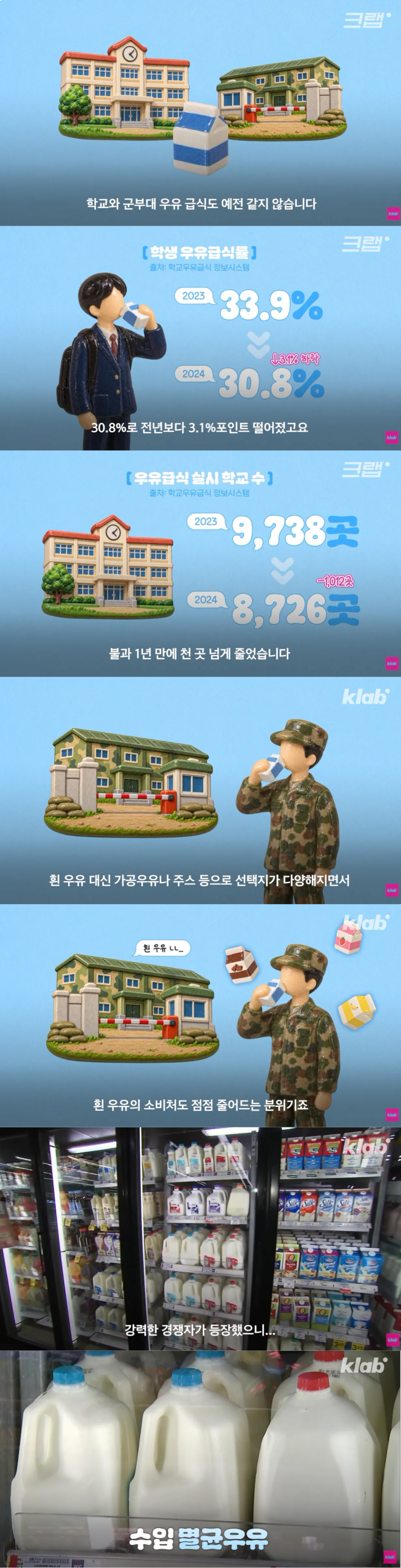 40년만에 최저수준을 찍었다는 우유 소비.jpg
