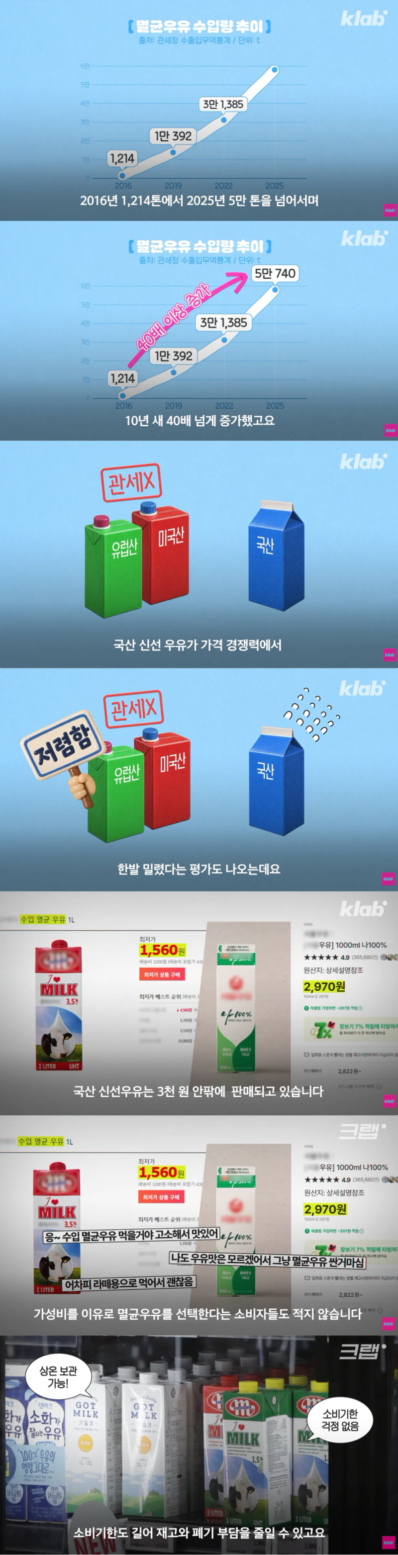 40년만에 최저수준을 찍었다는 우유 소비.jpg