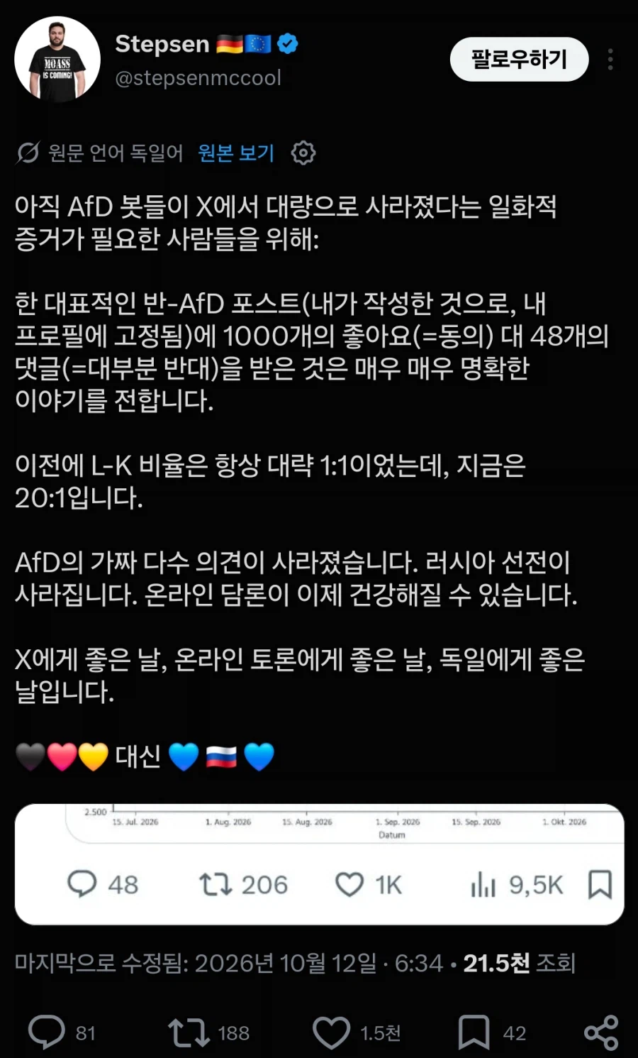 러시아 데이터센터 공습 근근황
