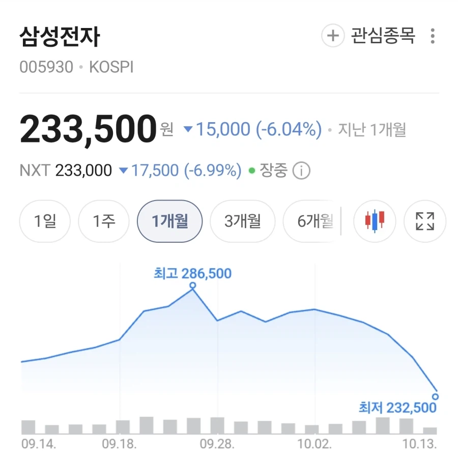 주식해보려던 나를 살린 두개의 댓글