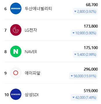오늘 급락한 주요 국내 주식 근황......jpg