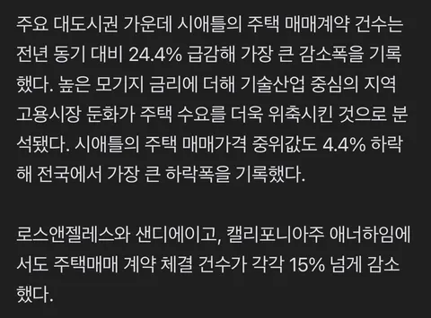 美모기지 금리 급등 충격 …주택 거래 12년만에 최저