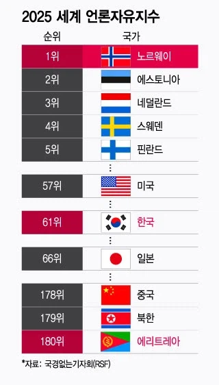 길고긴 에티오피아 에리트레아 전쟁 이야기