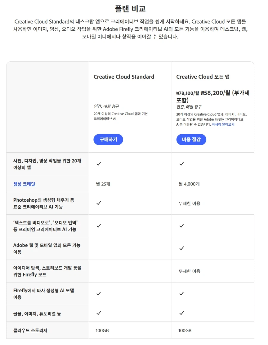 어도비) 구독인상짤 이상하게 퍼지는거 같아서 해명하기
