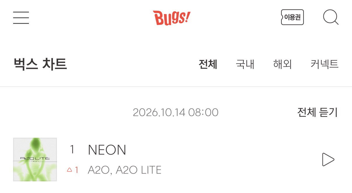 이수만 신인 걸그룹 'A2O LITE' 데뷔곡 멜론 탑백 20위+핫백 3위, 벅스 1위.jpg