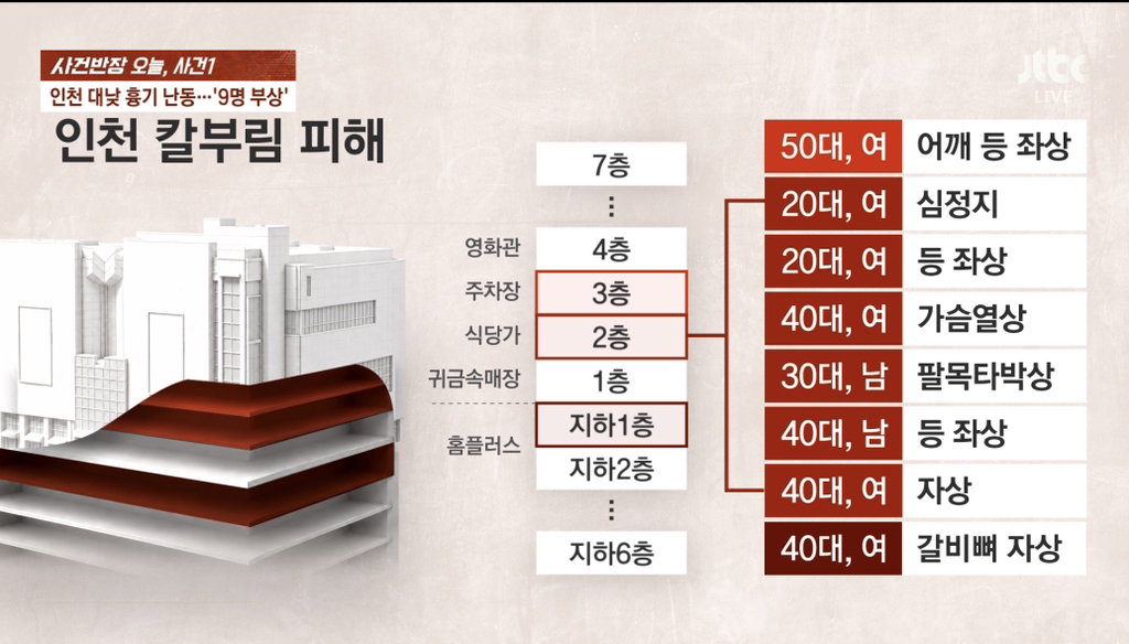 인천 칼부림난동 50대 남자 범죄 이력