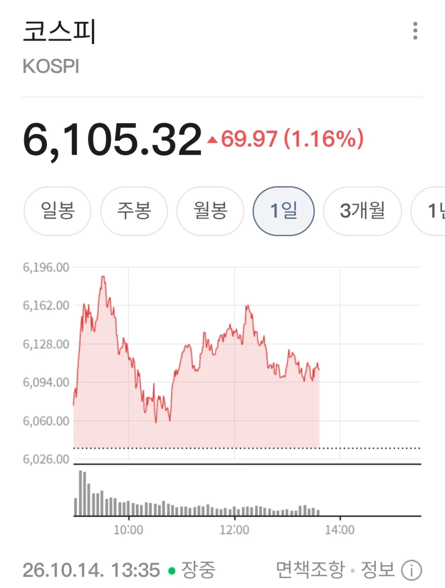 전인구: 코스피 6000붕괴