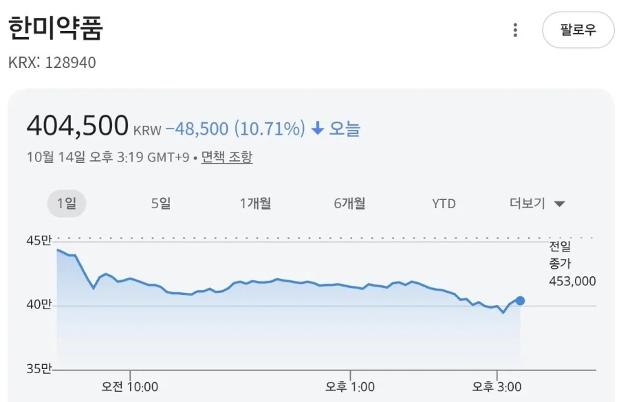 마운자로 위고비 넘었다는 에페 성능 근황