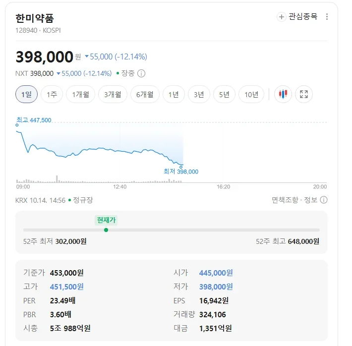 한미약품, 한국인 맞춤형 비만약이다!!