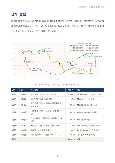 [미국 서부 로드트립 여행후기] 세 사람, 4,000km, 그리고 하프돔
