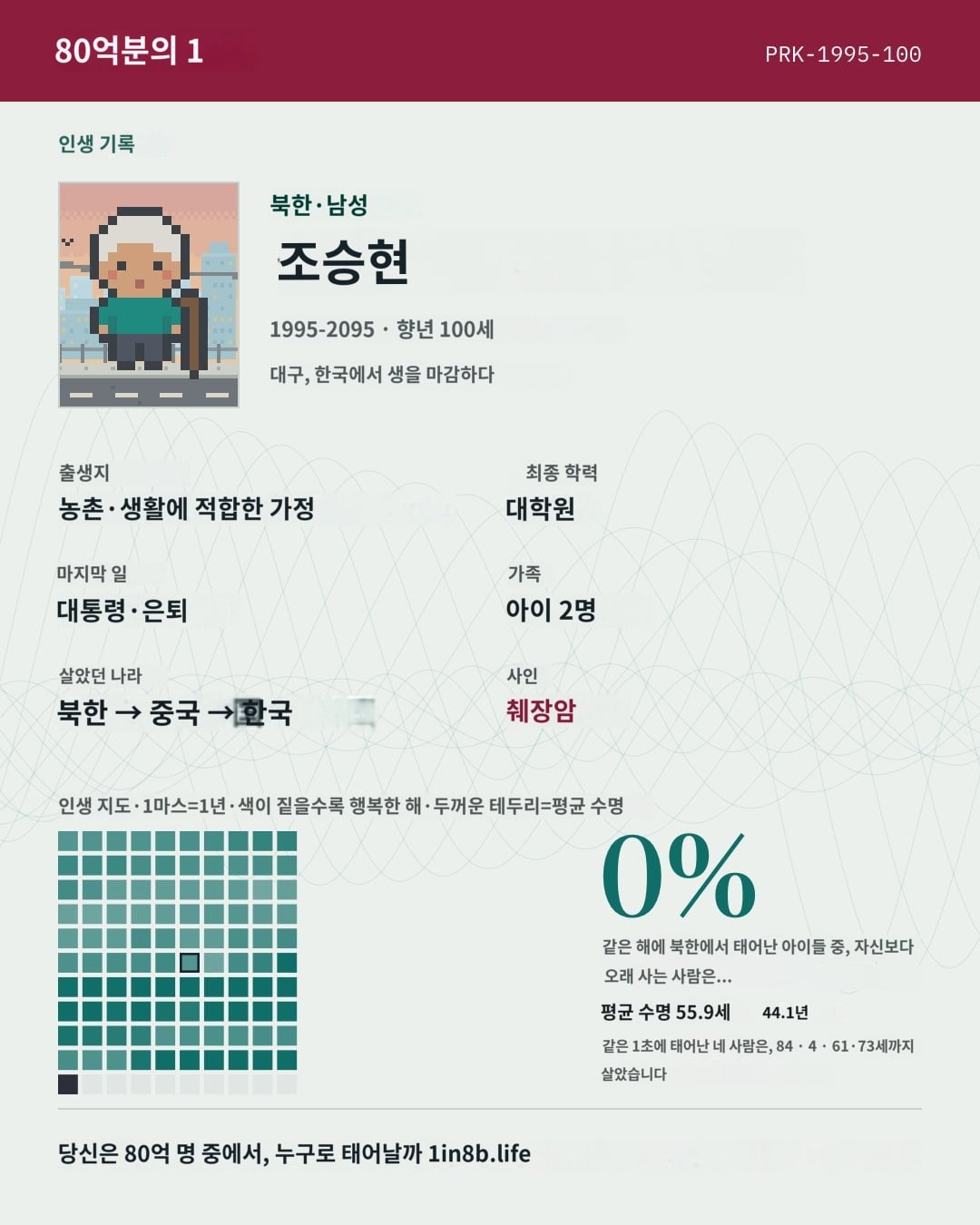 80억분의 1 레전드 플레이어