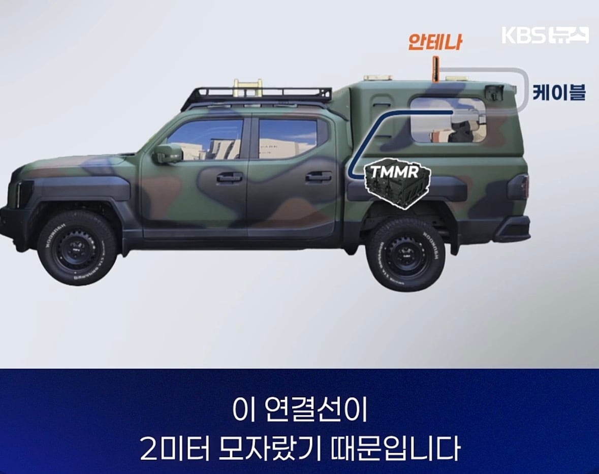 창고에 처박힌 400억... 기가막힌 이유