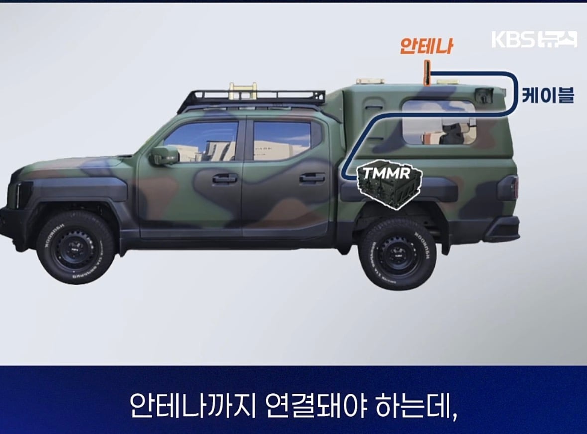 창고에 처박힌 400억... 기가막힌 이유