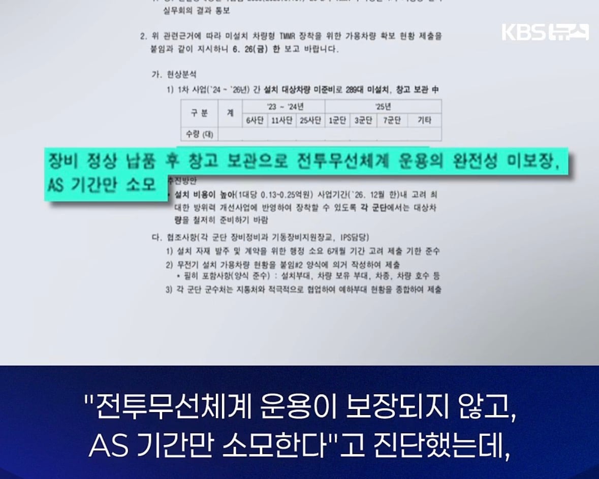 창고에 처박힌 400억... 기가막힌 이유