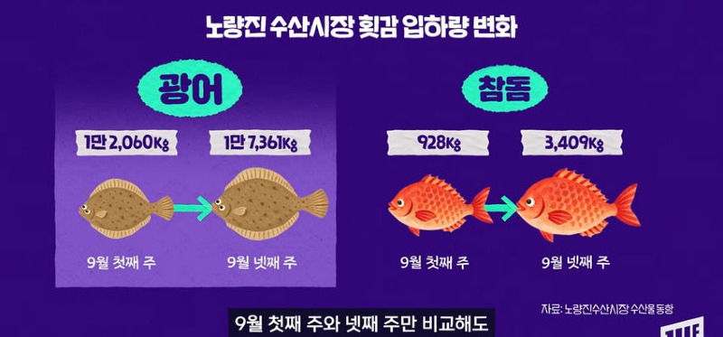 한강 필승 조합이 바뀌었다 회크닉 인기news