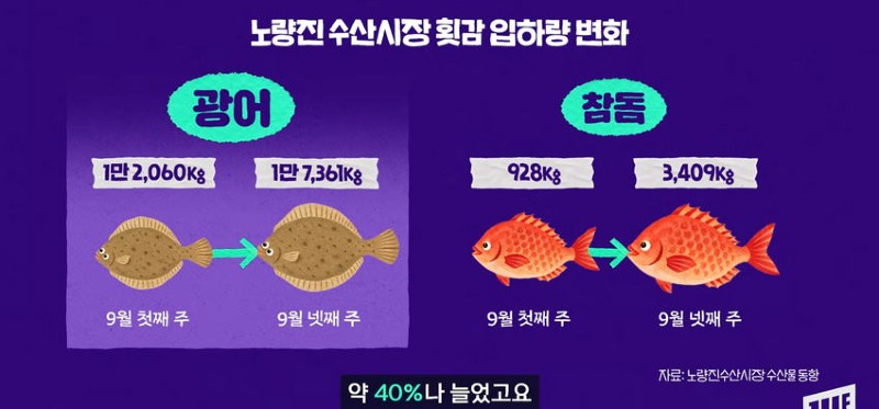 한강 필승 조합이 바뀌었다 회크닉 인기news