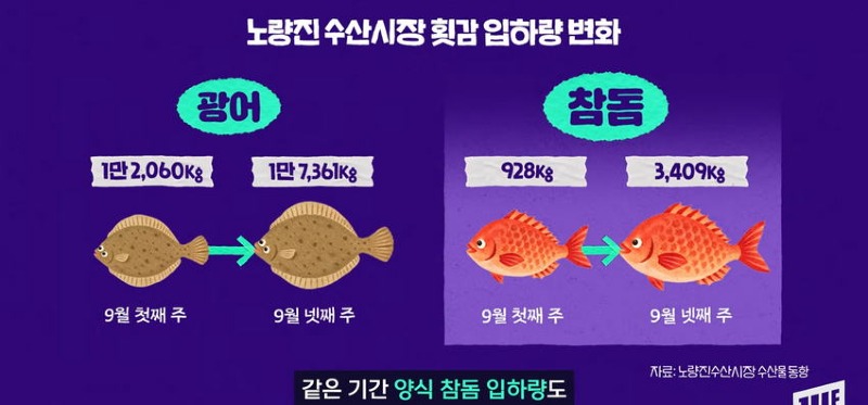 한강 필승 조합이 바뀌었다 회크닉 인기news