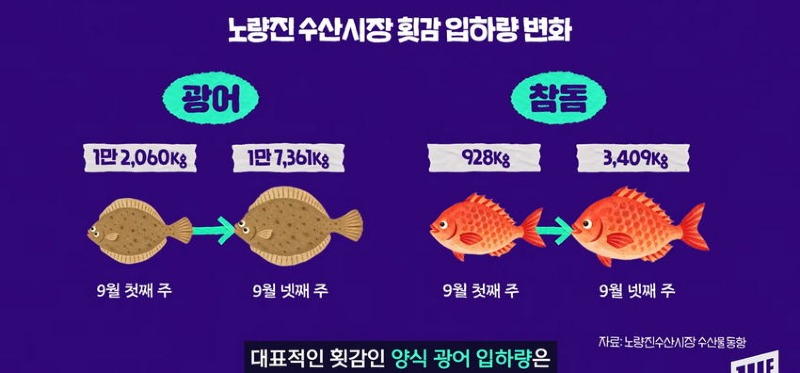 한강 필승 조합이 바뀌었다 회크닉 인기news