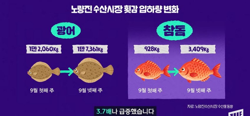 한강 필승 조합이 바뀌었다 회크닉 인기news