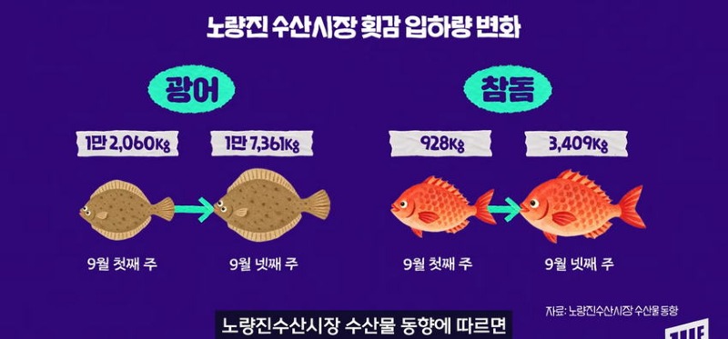한강 필승 조합이 바뀌었다 회크닉 인기news