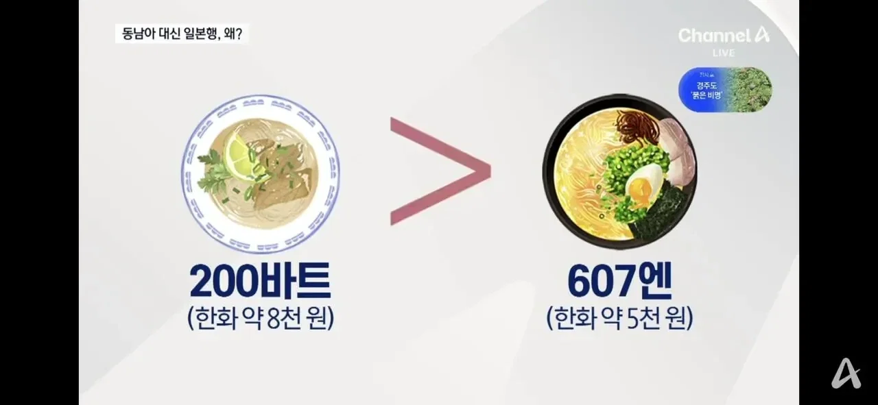 동남아 관광 인기 줄어드는 이유