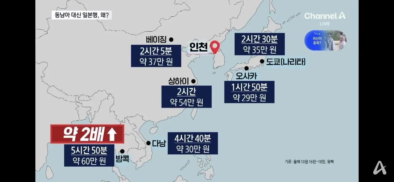 동남아 관광 인기 줄어드는 이유