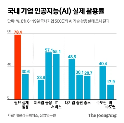 AI가 일자리 대체하면, 고용부에 의무신고 법안 발의.news