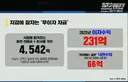 정용진-스타벅스 충전 4500억원이 넘는걸로 이자 수익 231억