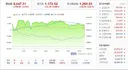 [속보]코스피, 종가 기준 사상 첫 8000선 돌파…2.55% 오른 8047.51 마감