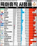 2025년 기준 대기업 육아휴직 사용률