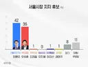 [KBS-한국리서치]서울시장, 정원오 42%, 오세훈 36%