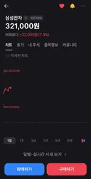주식) 삼전 근황ㄷㄷ