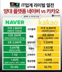 네이버 vs 카카오