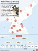 북한) 북한 붕괴 물타기에 자꾸 빠지는 내용
