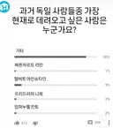 과거 독일 사람들중 가장 현재로 데려오고 싶은 사람은 누군가요?