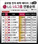 LG그룹 연봉 순위