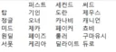 현재 기준 올프로는 이게 맞음