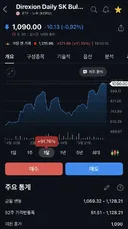KORU 개장 전 거래에서 1,200불 붕괴
