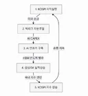고환율이 뉴노멀 일 수 밖에 없는 이유