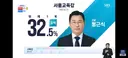 교육감 개표 현황