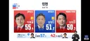 경기도 지자체장,인천 기초단체장 개표 현황