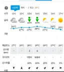 오늘 날씨 애매하구만