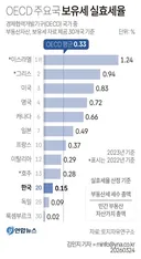 전세계 부동산 보유세 비교. jpg