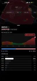 잠실 시위 + 콘서트 합쳐진 인구 비율