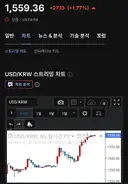 환율은 포기상태인건지....