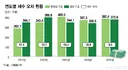 [단독]…초과세수 '미래대응기금' 신설 추진