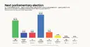 우크라이나 총선 여론조사 유럽연대 39.4% 인민의종 29.4%