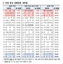 베스트 국세청 25년 폐업률 어쩌구 진짜 맞음?