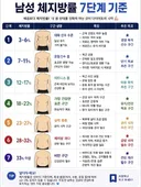 남성 체지방률 7단계 기준.jpg